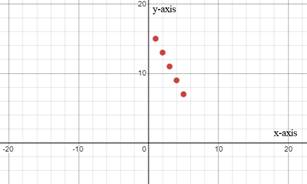 Algebra 1, Homework Practice Workbook (MERRILL ALGEBRA 1), Chapter 3.6, Problem 5CYU 