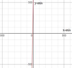 Algebra 1, Homework Practice Workbook (MERRILL ALGEBRA 1), Chapter 3.6, Problem 7CYU 