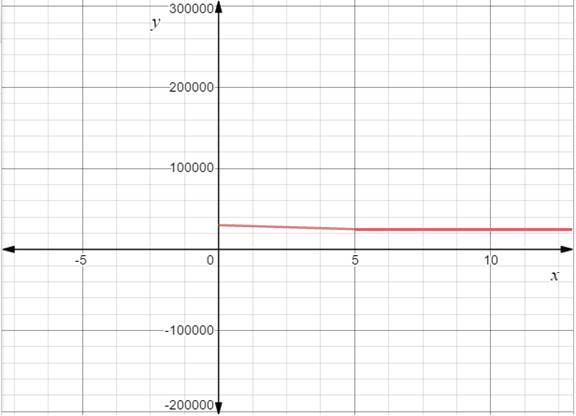 Algebra 1, Homework Practice Workbook (MERRILL ALGEBRA 1), Chapter 3.7, Problem 23PPS 