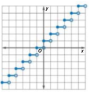 Algebra 1, Homework Practice Workbook (MERRILL ALGEBRA 1), Chapter 3.7, Problem 25PPS 