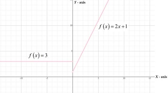 Algebra 1, Homework Practice Workbook (MERRILL ALGEBRA 1), Chapter 3.7, Problem 3GP 