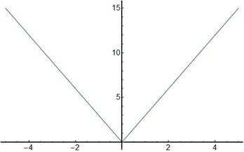 Algebra 1, Homework Practice Workbook (MERRILL ALGEBRA 1), Chapter 3.7, Problem 8PPS 