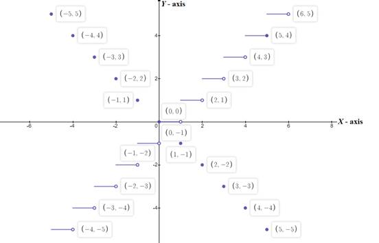 Algebra 1, Homework Practice Workbook (MERRILL ALGEBRA 1), Chapter 3.7, Problem 9PPS 