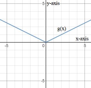 Algebra 1, Homework Practice Workbook (MERRILL ALGEBRA 1), Chapter 3.8, Problem 11CYU 