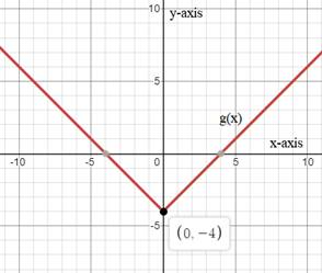 Algebra 1, Homework Practice Workbook (MERRILL ALGEBRA 1), Chapter 3.8, Problem 14PPS 