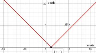 Algebra 1, Homework Practice Workbook (MERRILL ALGEBRA 1), Chapter 3.8, Problem 19PPS 