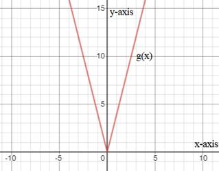 Algebra 1, Homework Practice Workbook (MERRILL ALGEBRA 1), Chapter 3.8, Problem 23PPS 