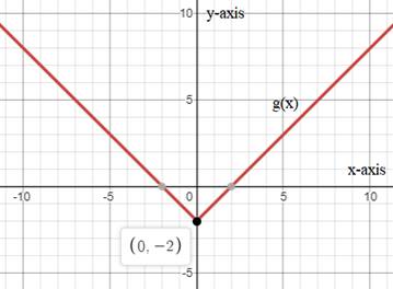 Algebra 1, Homework Practice Workbook (MERRILL ALGEBRA 1), Chapter 3.8, Problem 2CYU 