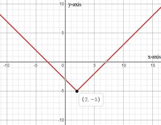 Algebra 1, Homework Practice Workbook (MERRILL ALGEBRA 1), Chapter 3.8, Problem 37PPS 