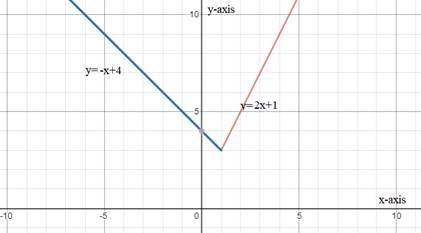 Algebra 1, Homework Practice Workbook (MERRILL ALGEBRA 1), Chapter 3.8, Problem 39PPS 