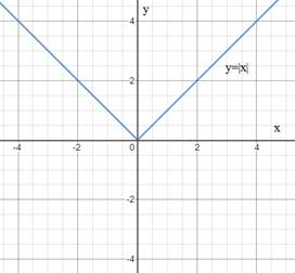 Algebra 1, Homework Practice Workbook (MERRILL ALGEBRA 1), Chapter 3.8, Problem 42PPS 