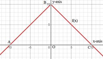 Algebra 1, Homework Practice Workbook (MERRILL ALGEBRA 1), Chapter 3.8, Problem 51PPS 