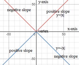 Algebra 1, Homework Practice Workbook (MERRILL ALGEBRA 1), Chapter 3.8, Problem 59HP 