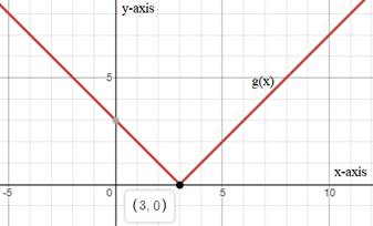 Algebra 1, Homework Practice Workbook (MERRILL ALGEBRA 1), Chapter 3.8, Problem 5CYU 