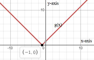 Algebra 1, Homework Practice Workbook (MERRILL ALGEBRA 1), Chapter 3.8, Problem 6CYU 