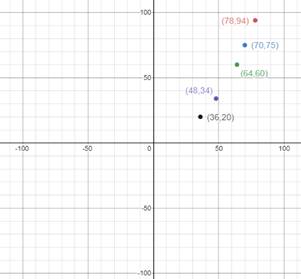 Algebra 1, Homework Practice Workbook (MERRILL ALGEBRA 1), Chapter 4, Problem 40SGR , additional homework tip  2