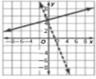 Algebra 1, Homework Practice Workbook (MERRILL ALGEBRA 1), Chapter 4, Problem 9CR 