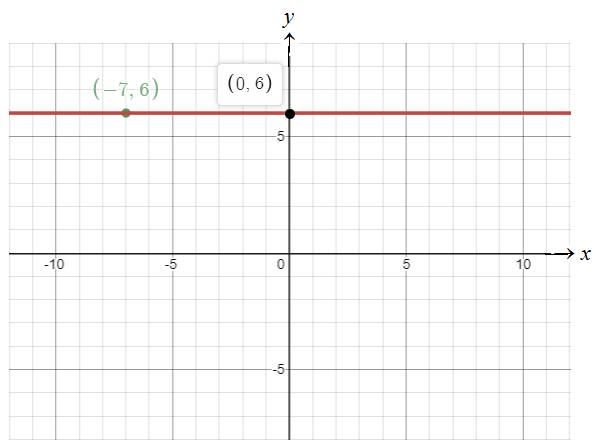 Algebra 1, Homework Practice Workbook (MERRILL ALGEBRA 1), Chapter 4.2, Problem 14PPS , additional homework tip  1