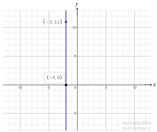 Algebra 1, Homework Practice Workbook (MERRILL ALGEBRA 1), Chapter 4.2, Problem 15PPS , additional homework tip  1