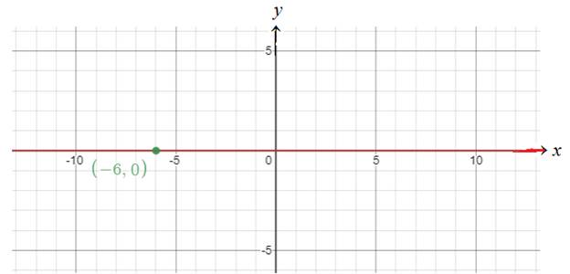 Algebra 1, Homework Practice Workbook (MERRILL ALGEBRA 1), Chapter 4.2, Problem 18PPS , additional homework tip  1