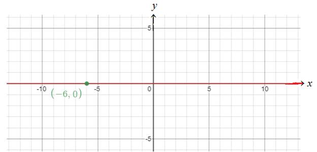 Algebra 1, Homework Practice Workbook (MERRILL ALGEBRA 1), Chapter 4.2, Problem 18PPS , additional homework tip  2