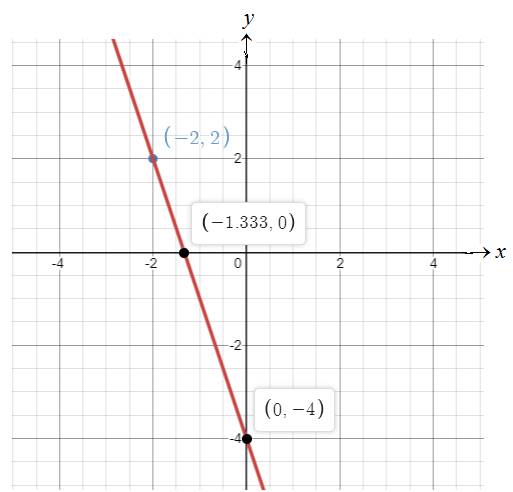 Algebra 1, Homework Practice Workbook (MERRILL ALGEBRA 1), Chapter 4.2, Problem 2GP , additional homework tip  1