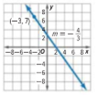 Algebra 1, Homework Practice Workbook (MERRILL ALGEBRA 1), Chapter 4.2, Problem 39PPS , additional homework tip  1