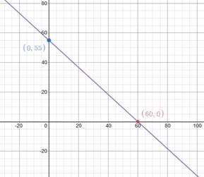 Algebra 1, Homework Practice Workbook (MERRILL ALGEBRA 1), Chapter 4.2, Problem 48PFA 