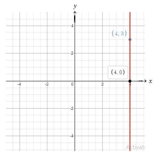 Algebra 1, Homework Practice Workbook (MERRILL ALGEBRA 1), Chapter 4.2, Problem 4CYU , additional homework tip  1