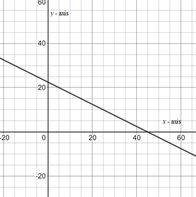 Algebra 1, Homework Practice Workbook (MERRILL ALGEBRA 1), Chapter 4.2, Problem 55PFA 