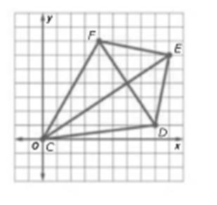 Algebra 1, Homework Practice Workbook (MERRILL ALGEBRA 1), Chapter 4.3, Problem 18PPS 