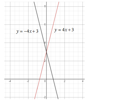 Algebra 1, Homework Practice Workbook (MERRILL ALGEBRA 1), Chapter 4.3, Problem 33PPS 