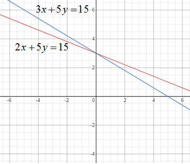 Algebra 1, Homework Practice Workbook (MERRILL ALGEBRA 1), Chapter 4.3, Problem 37PPS 