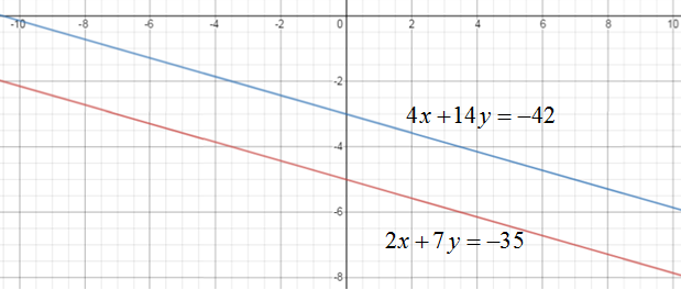 Algebra 1, Homework Practice Workbook (MERRILL ALGEBRA 1), Chapter 4.3, Problem 38PPS 