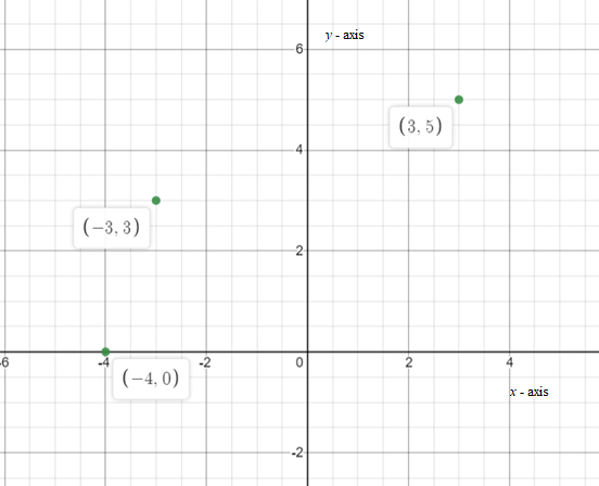 Algebra 1, Homework Practice Workbook (MERRILL ALGEBRA 1), Chapter 4.3, Problem 43PPS , additional homework tip  1