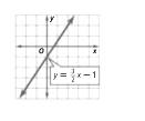 Algebra 1, Homework Practice Workbook (MERRILL ALGEBRA 1), Chapter 4.3, Problem 48HP 