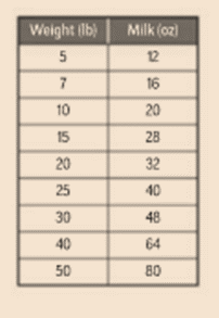 Algebra 1, Homework Practice Workbook (MERRILL ALGEBRA 1), Chapter 4.4, Problem 10PPS , additional homework tip  1