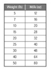 Algebra 1, Homework Practice Workbook (MERRILL ALGEBRA 1), Chapter 4.4, Problem 10PPS , additional homework tip  10