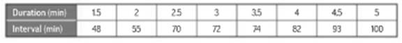 Algebra 1, Homework Practice Workbook (MERRILL ALGEBRA 1), Chapter 4.4, Problem 11PPS , additional homework tip  1