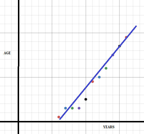 Algebra 1, Homework Practice Workbook (MERRILL ALGEBRA 1), Chapter 4.4, Problem 3CYU , additional homework tip  2