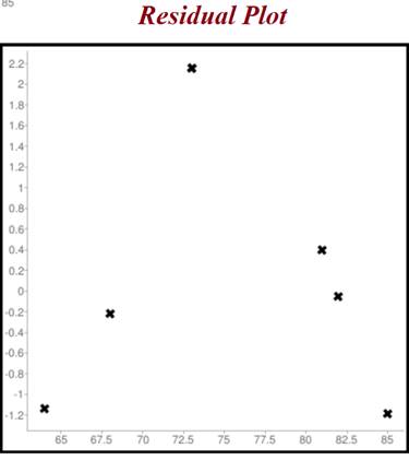 Algebra 1, Homework Practice Workbook (MERRILL ALGEBRA 1), Chapter 4.6, Problem 2GP 