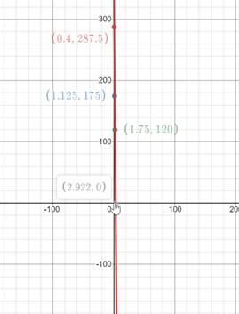 Algebra 1, Homework Practice Workbook (MERRILL ALGEBRA 1), Chapter 4.6, Problem 3CYU 