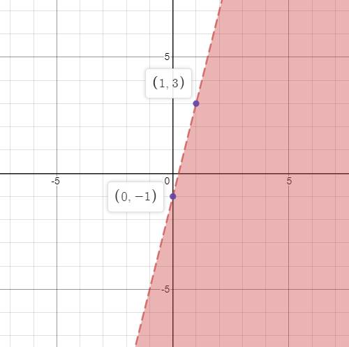 Algebra 1, Homework Practice Workbook (MERRILL ALGEBRA 1), Chapter 5, Problem 23PT , additional homework tip  1