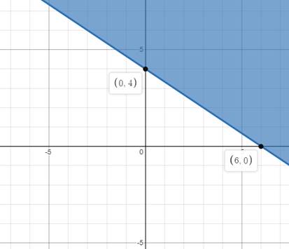 Algebra 1, Homework Practice Workbook (MERRILL ALGEBRA 1), Chapter 5, Problem 24PT , additional homework tip  1