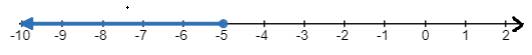 Algebra 1, Homework Practice Workbook (MERRILL ALGEBRA 1), Chapter 5, Problem 26SGR , additional homework tip  1