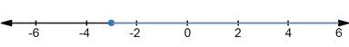 Algebra 1, Homework Practice Workbook (MERRILL ALGEBRA 1), Chapter 5, Problem 2PT 