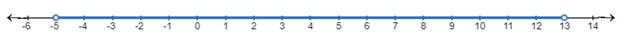 Algebra 1, Homework Practice Workbook (MERRILL ALGEBRA 1), Chapter 5, Problem 34SGR , additional homework tip  1