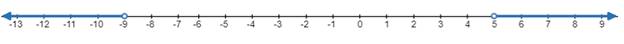 Algebra 1, Homework Practice Workbook (MERRILL ALGEBRA 1), Chapter 5, Problem 35SGR , additional homework tip  1