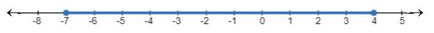 Algebra 1, Homework Practice Workbook (MERRILL ALGEBRA 1), Chapter 5, Problem 36SGR , additional homework tip  1