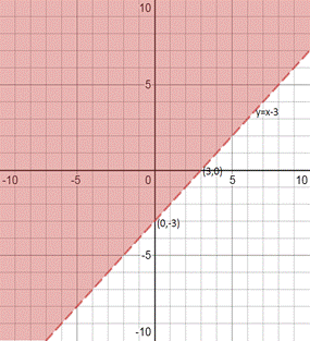 Algebra 1, Homework Practice Workbook (MERRILL ALGEBRA 1), Chapter 5, Problem 44SGR 